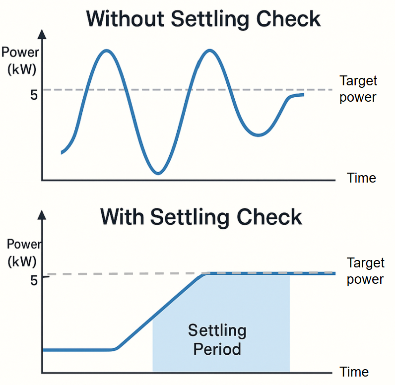 Settling check timeline